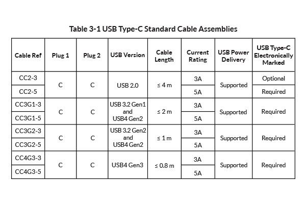 USB-C-Table-Graph