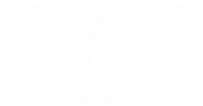capacity chart
