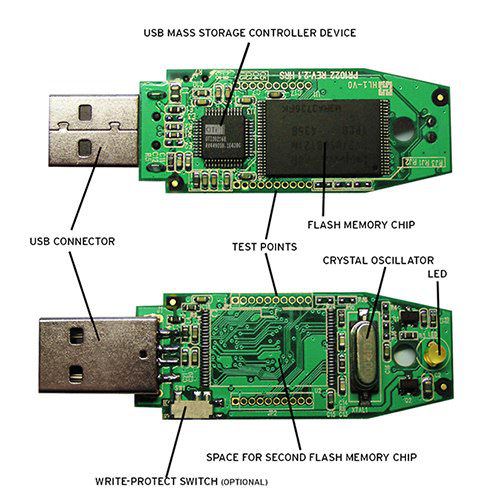 USB Circuit board labeled.