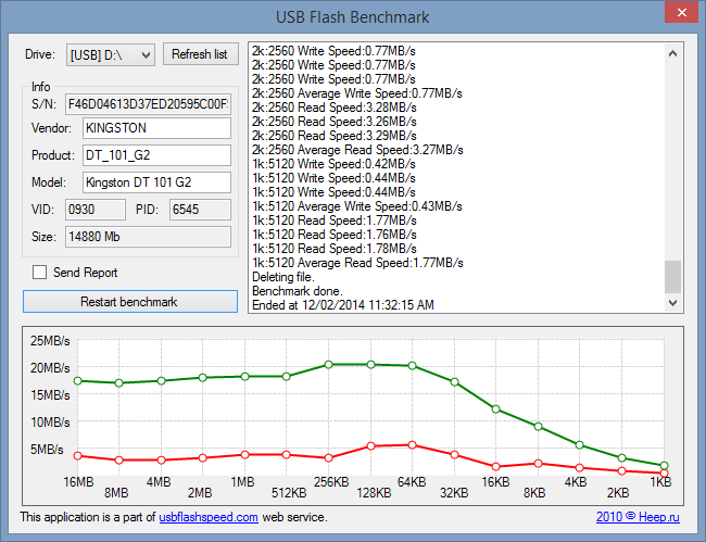 USB speed benchmarking software