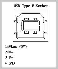 USB Type B Socket